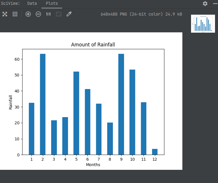 Python Matplotlib Exercises