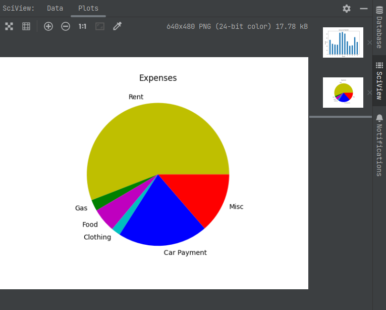 Python Matplotlib Exercises – Michelle Alzola